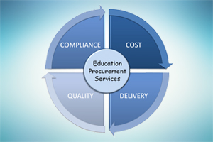 Educational Procurement Services
शैक्षिक खरीद सेवाएं